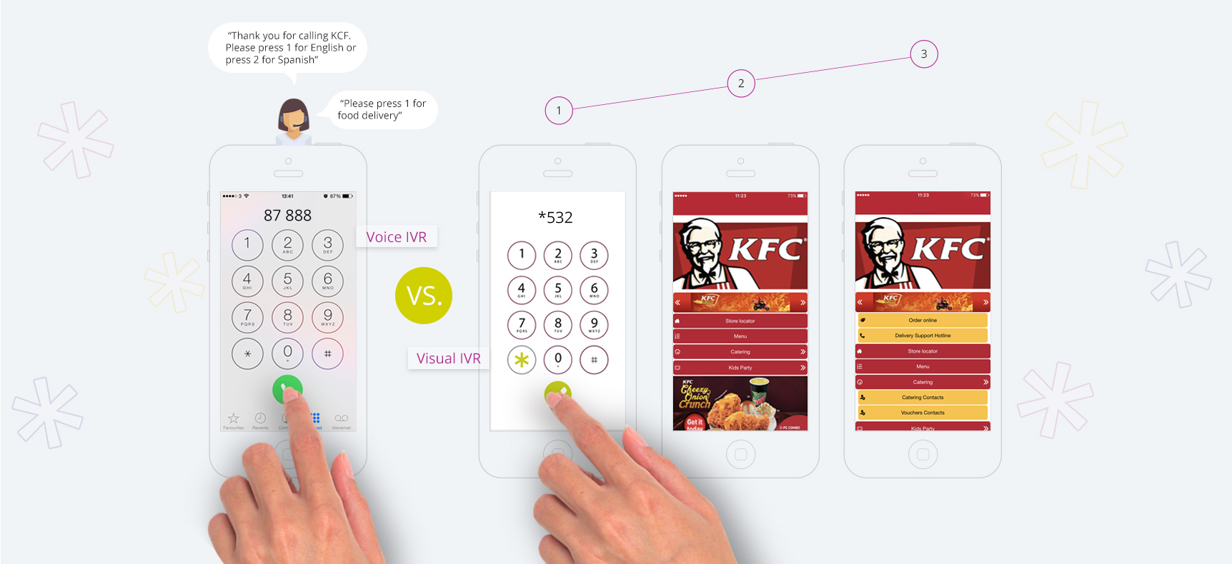 advantages of visual IVR